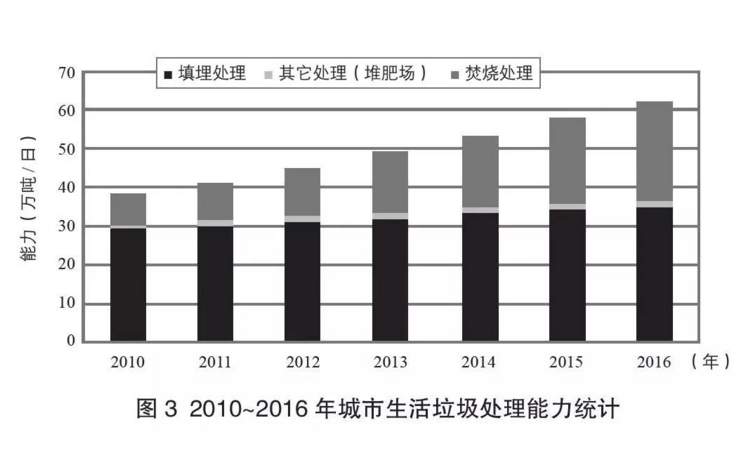 垃圾處理行業(yè)新聞3.png