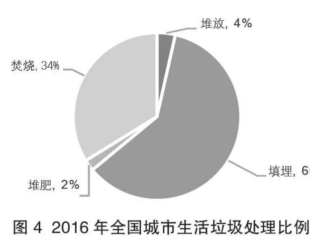 垃圾處理4.png