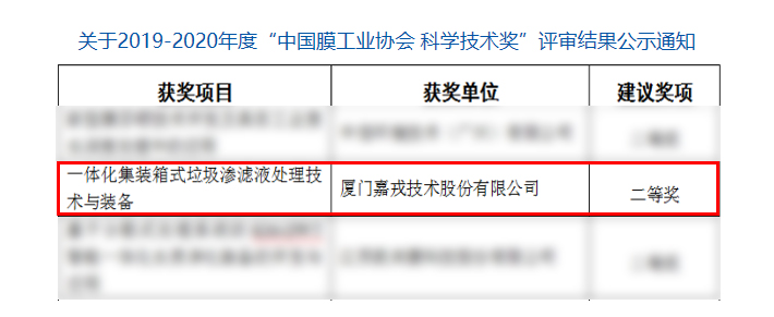 關(guān)于2019-2020年度“中國膜工業(yè)協(xié)會 科學(xué)技術(shù)獎”評審結(jié)果公示通知_中國膜工業(yè)協(xié)會.jpg